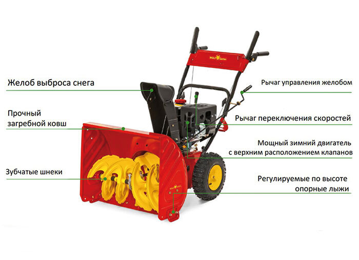 Устройство снегоуборщика