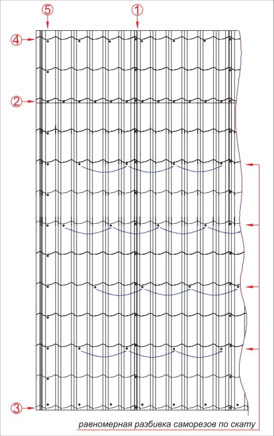 Крепление листа металлочерепицы саморезами схема