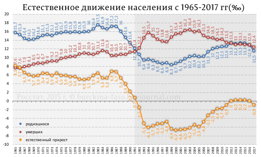 Естественный прирост картинки