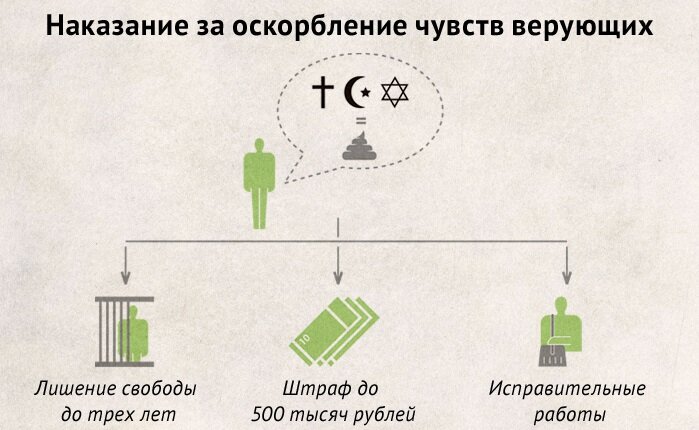 Заявление об оскорблении чувств верующих образец