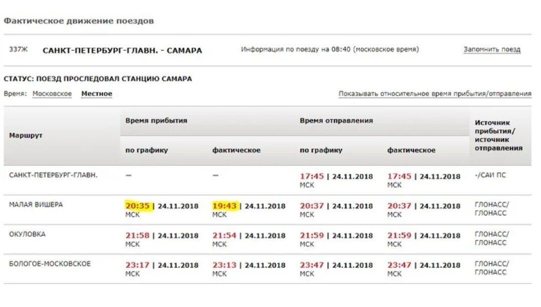 Поезд санкт петербург москва московский вокзал расписание. График поезда Санкт Петербург Самара. Поезд Самара Санкт-Петербург расписание. Самара-Санкт-Петербург поезд остановки. Прибытие поезда.
