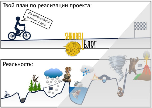 Твоих планов