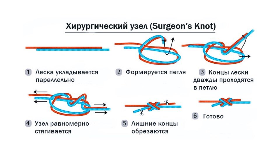 Как завязать узел хирургия