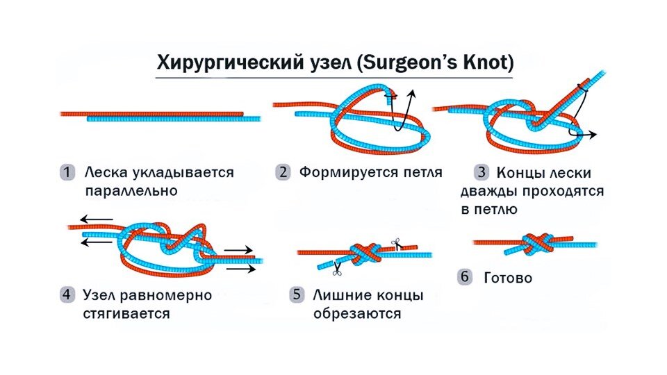 Как завязывать узлы