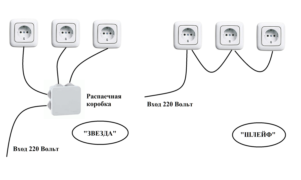 Соединение розеток: последовательно или параллельно? Исправляем  заблуждение! | Электрика для всех | Дзен