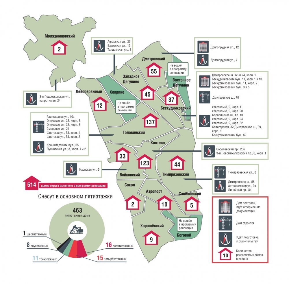 Реновация в москве график. План по реновации в Москве карта. План реновации района Коптево. Реновация Дмитровский район САО. План застройки Дмитровского района Москвы по реновации.