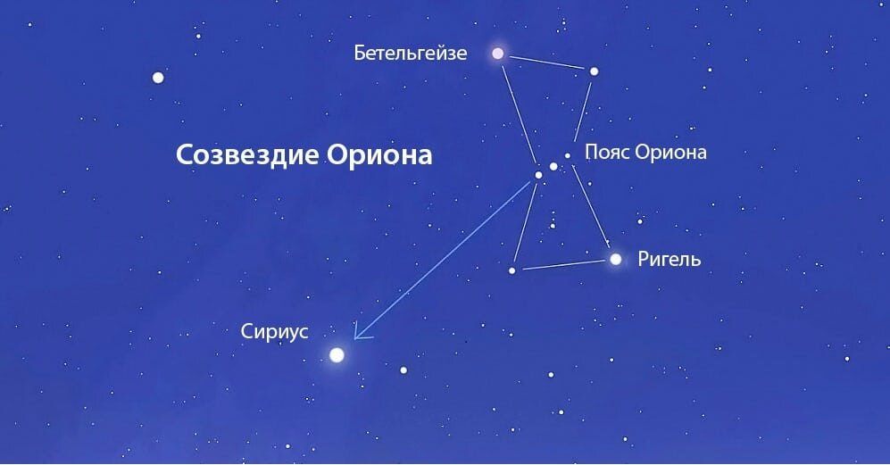 Созвездие Ориона (иллюстрация из открытых источников) 