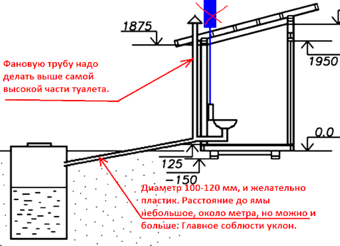 Деревянный туалет