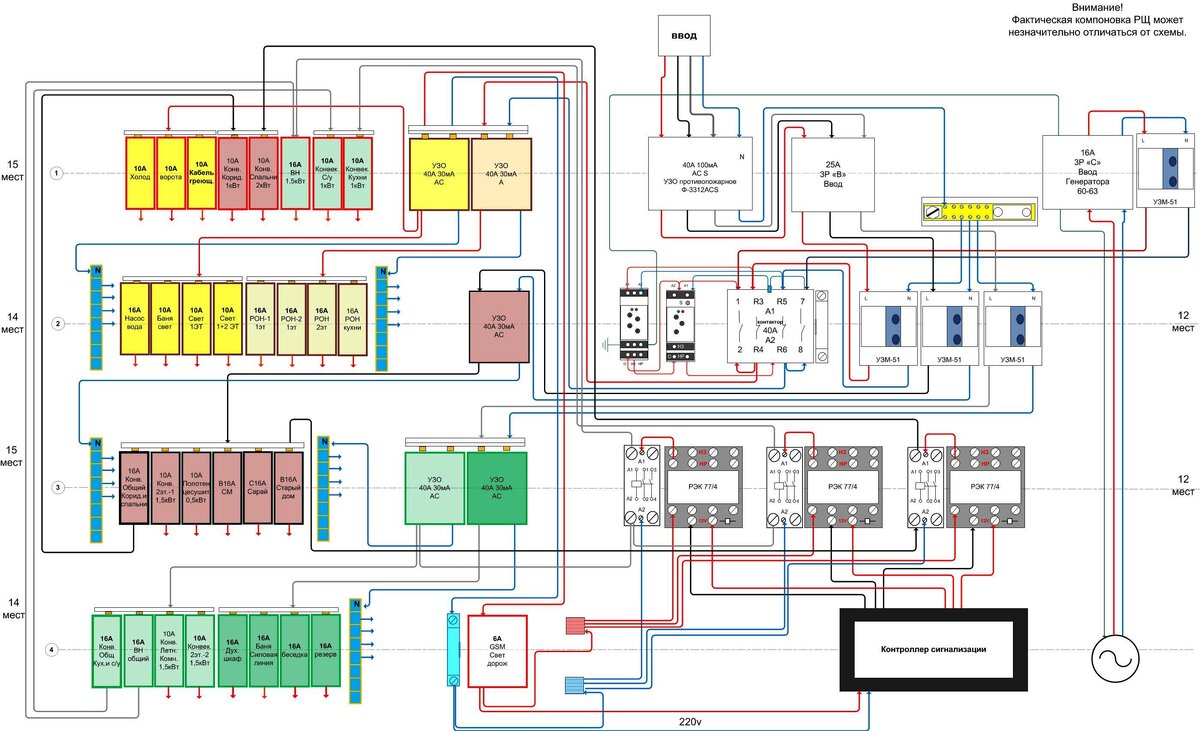 Монтажная схема учетно-распределительно щита стандартного загородного дома. нагрузки распределены между УЗО типа А, АС. На вводе установлено противопожарное УЗО 100мА типа АС S (селективное).