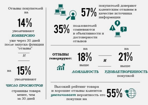 
«Статистика за 2015 год»
