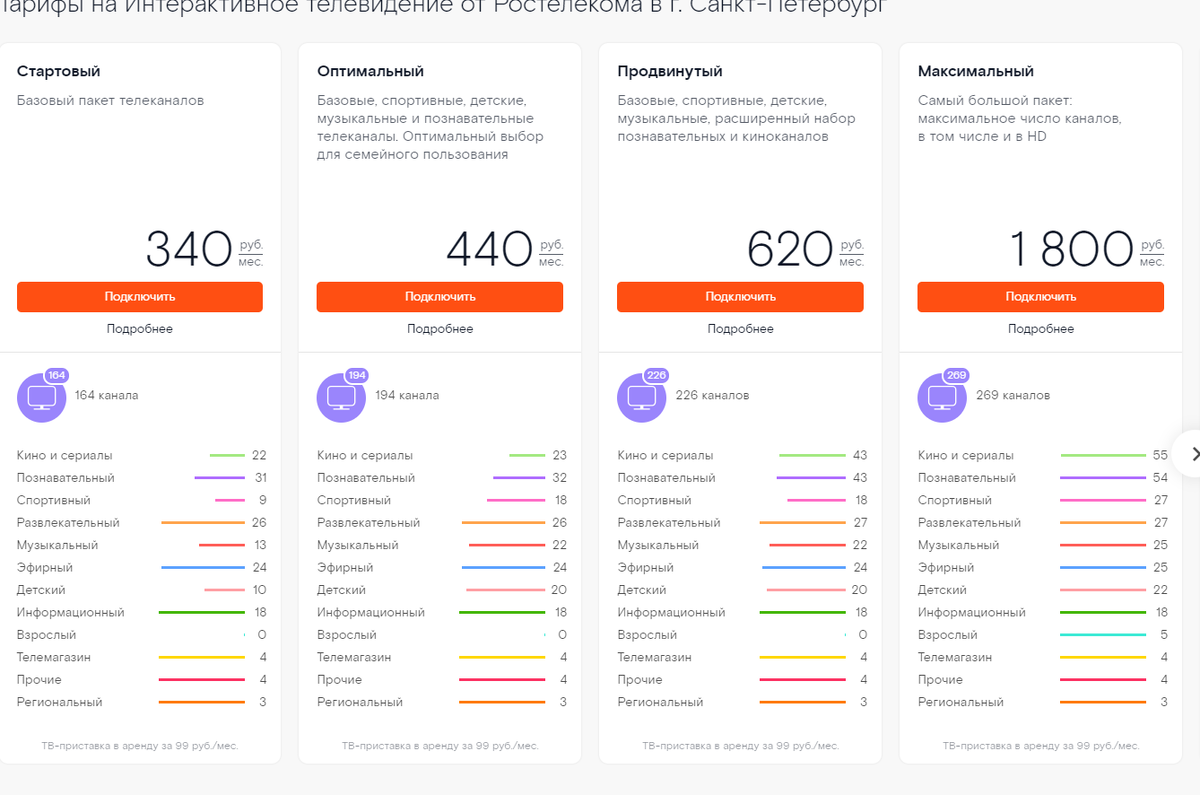 Какие пакеты подключены