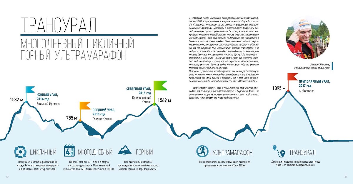                           Страницы из книги "ТрансУрал". Коротко и наглядно о самой гонке