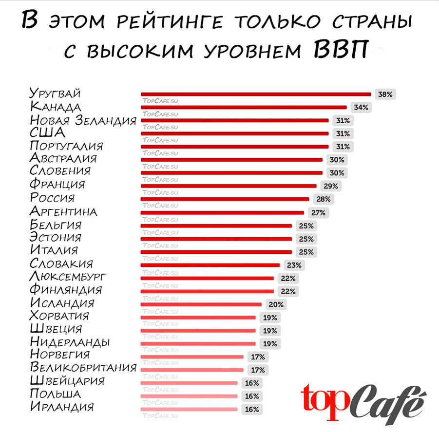 Страны с худшей статистикой вождения в нетрезвом виде | ⭐ ТопКафе | Дзен