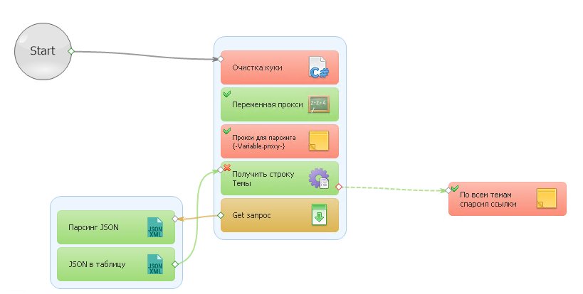Простой парсер