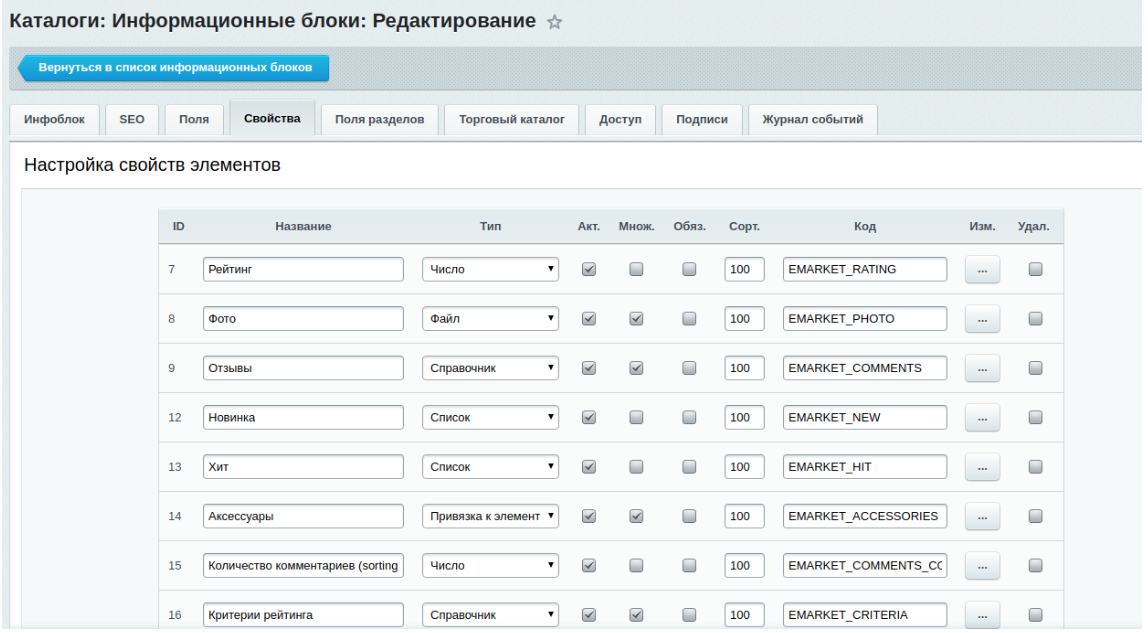 ИНФОБЛОК Битрикс. Битрикс ИНФОБЛОК SEO. SEO на панели управления 1c bitrix. Битрикс элемент каталога детально.
