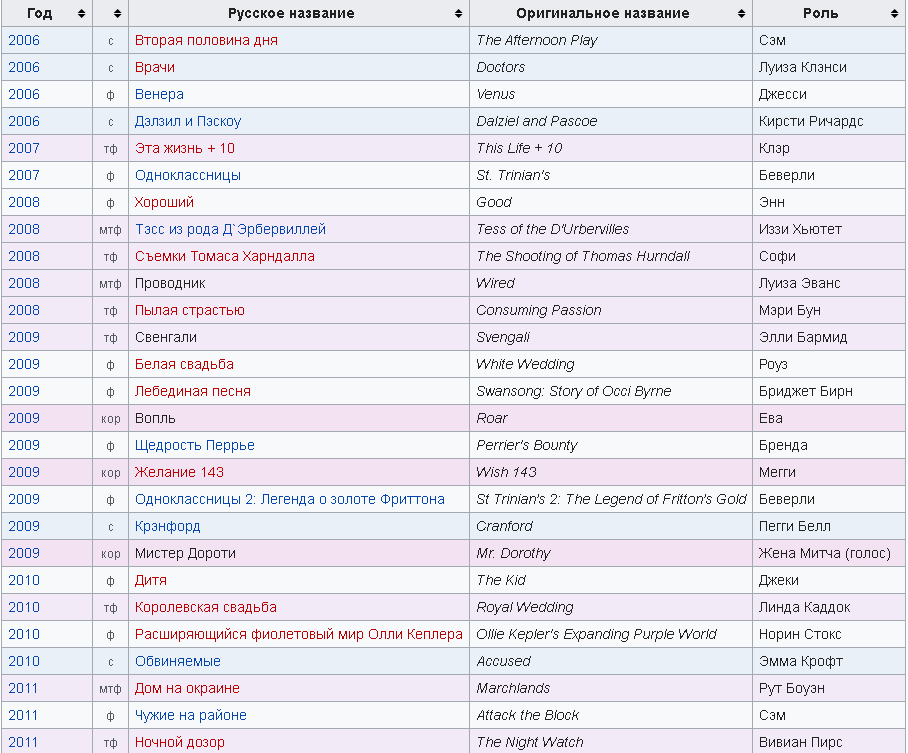 Источник https://ru.wikipedia.org/wiki/%D0%A3%D0%B8%D1%82%D1%82%D0%B0%D0%BA%D0%B5%D1%80,_%D0%94%D0%B6%D0%BE%D0%B4%D0%B8