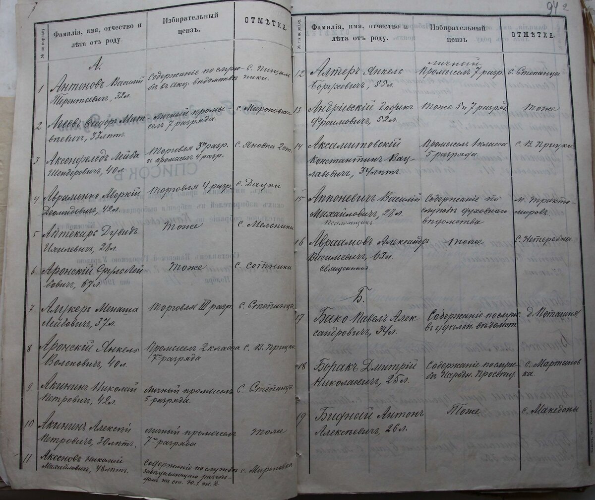 Избиратели — сельские обыватели. Указан род занятий, место проживания, возраст