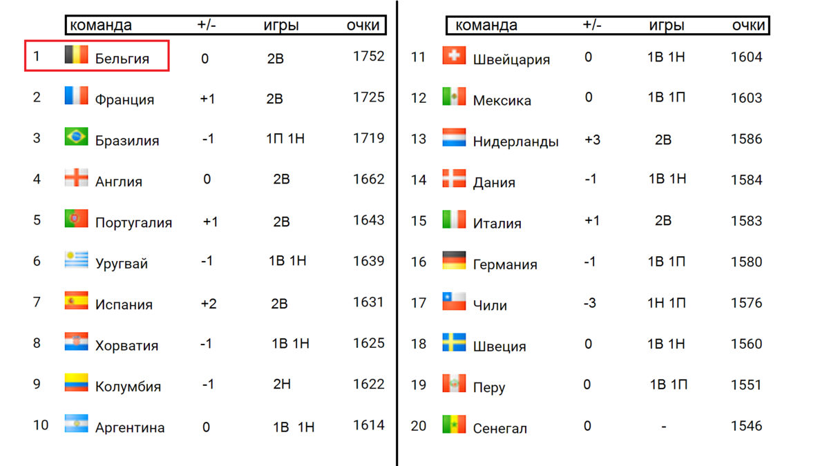 Чемпионат азербайджана по футболу 2023 2024 таблица. Какая самая сильная Страна по футболу. Таблица рейтинга стран по футболу. Список стран футбол. Какая самая сильная Страна в футболе.