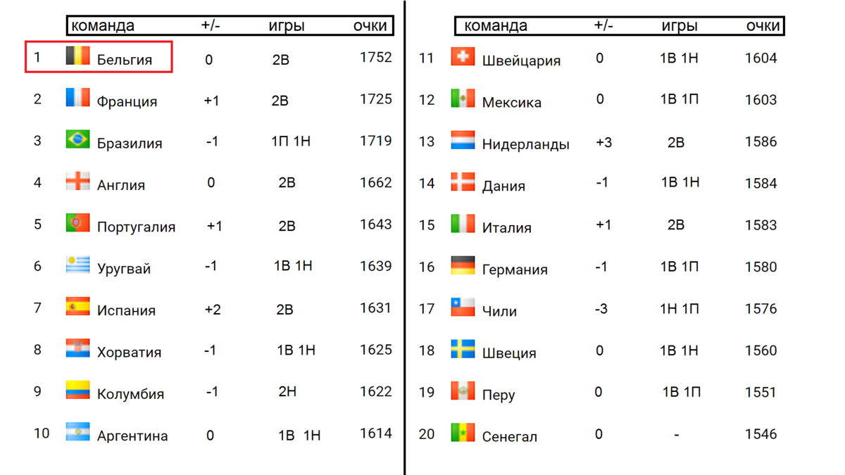 Какой страны программа