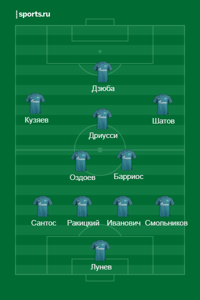 Стартовый состав Зенита
Источник: https://www.sports.ru/lineupmaker/