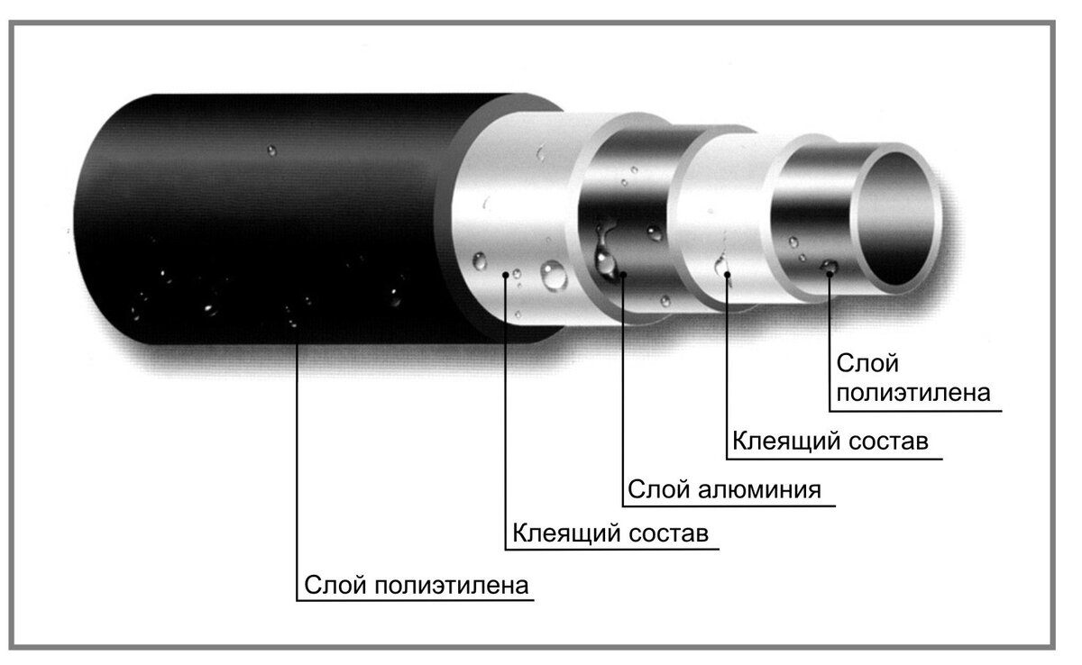 Конструкция металлопластиковой трубы