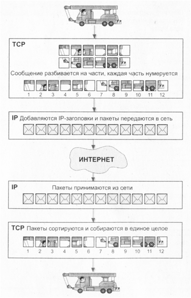 Взято из интернета