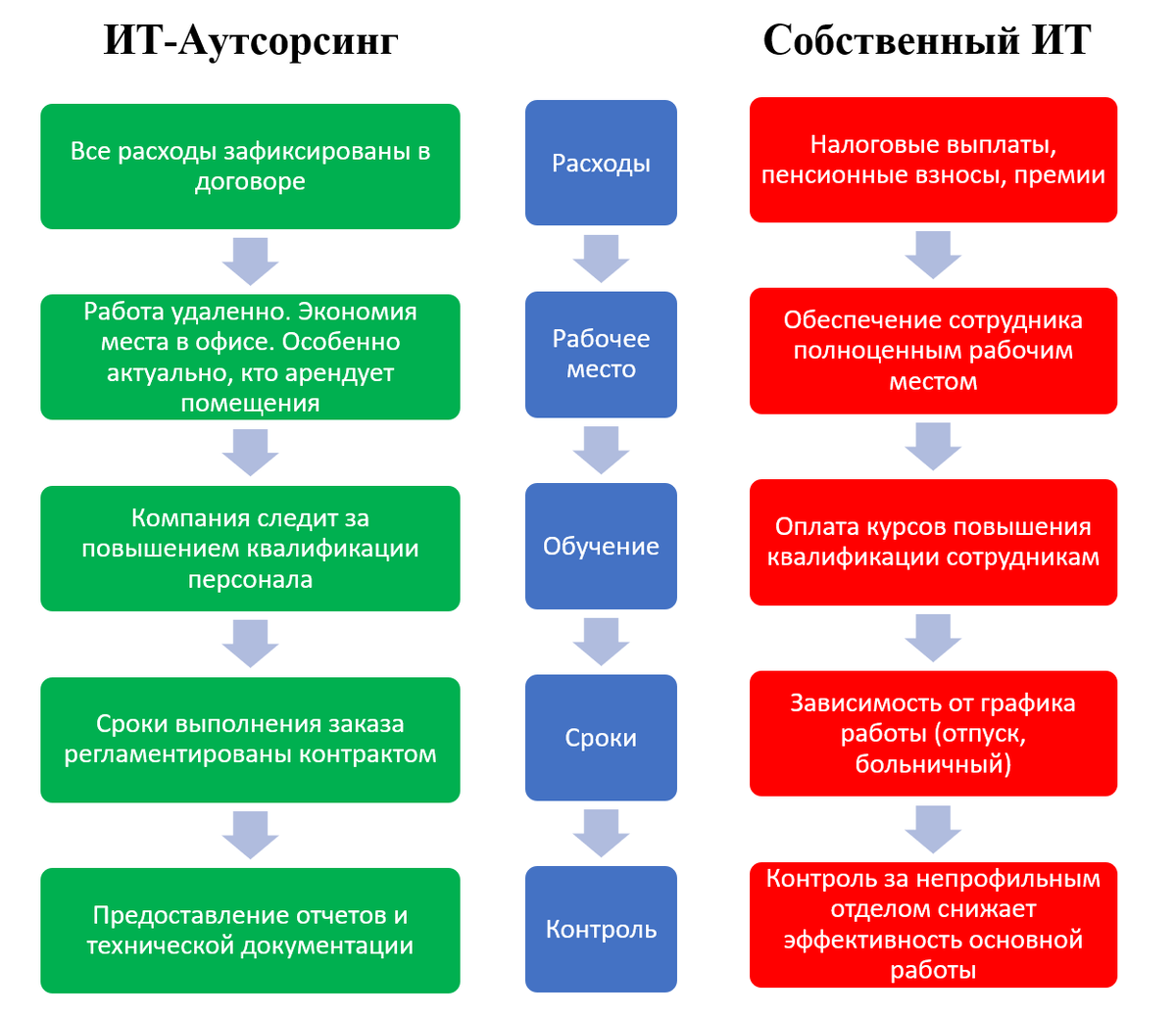 Фриланс-программист 1С & штатный программист 1С или почему лучше обратиться  в специализированную IT-компанию | Агентство 