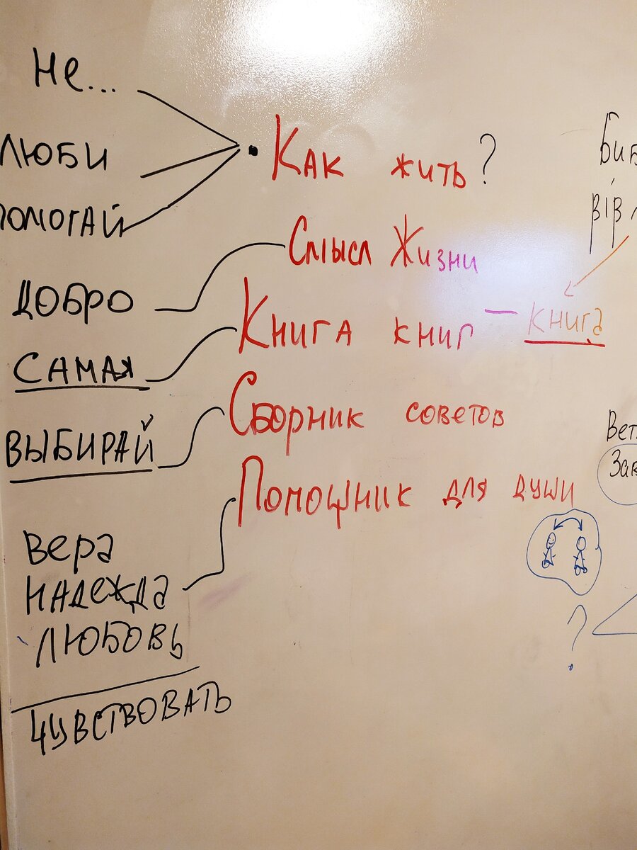 Инфографика - что такое Библия