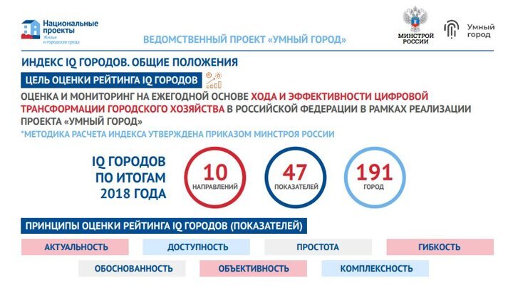 По итогам первого рейтинга индекс IQ островной столицы составил 35,19. На первом месте в данной категории по численности населения оказался Реутов с 71,35 балла.

 — Результаты первого рейтинга IQ городов — это лишь стартовая точка, поскольку оценивался уровень цифровизации по данным на конец 2018 года — прокомментировал результаты рейтинга эксперт по цифровой трансформации администрации Южно-Сахалинска Дмитрий Стенько. — За прошлый год в областном центре проделана большая работа по проекту "Умный город". Прошлый год стал показательным, реализовано много инициатив, разработана дорожная карта по цифровизации, поэтому с нетерпением будем ждать индекс IQ городов за 2019 год, он станет оценкой эффективности нашей работы.
