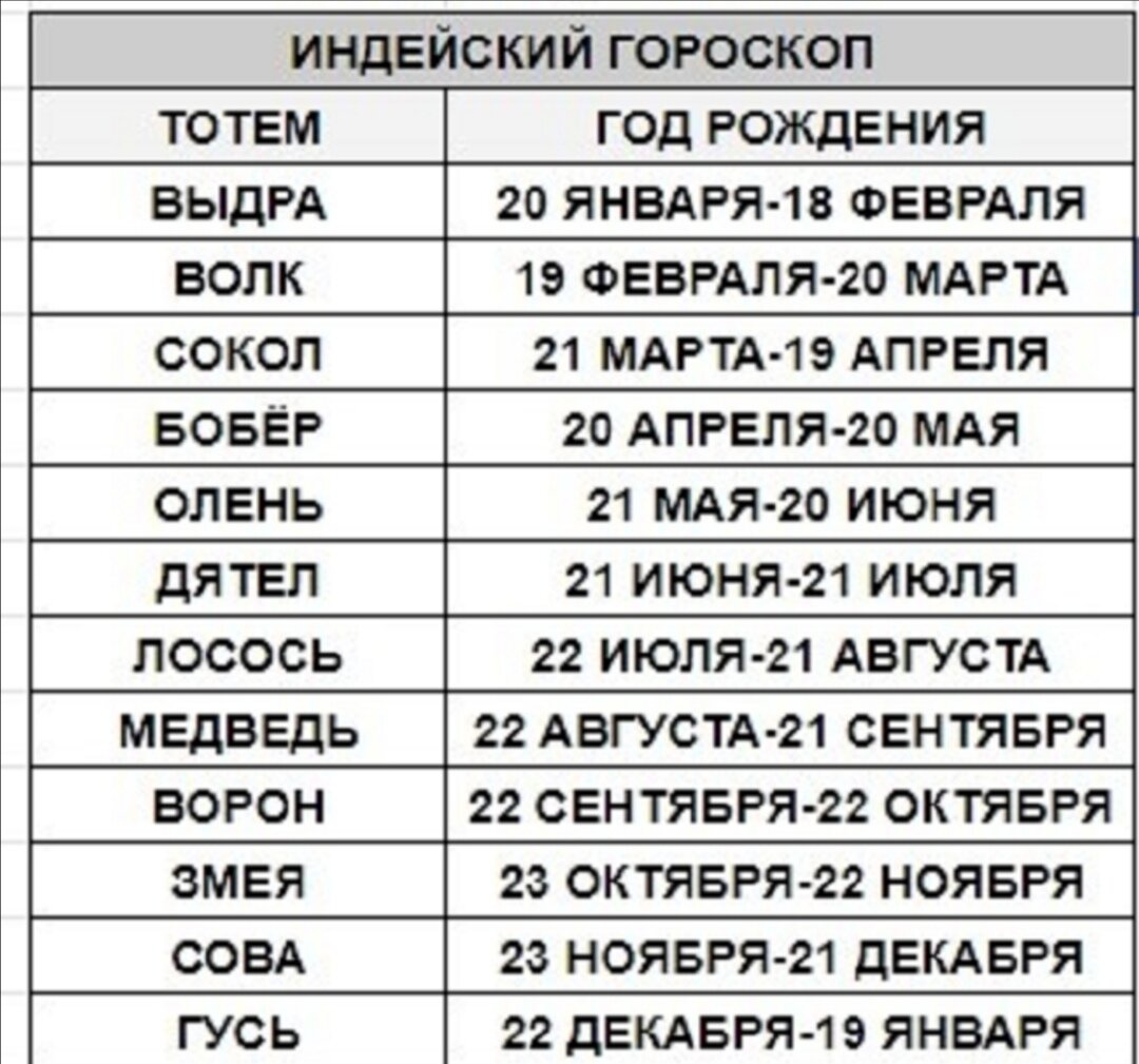 Гороскоп на 7 апреля весы. Тотемное животное 2001. Тотемное животное 1996. Тотемное животное 27.10.1996. 1997 Тотемное животное.