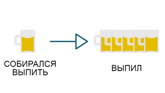 Человек выпивает больше, чем планировал изначально. Потеря контроля — главный признак алкоголизма.