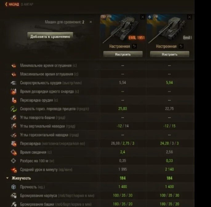 сравнение пушек у према и эмиля