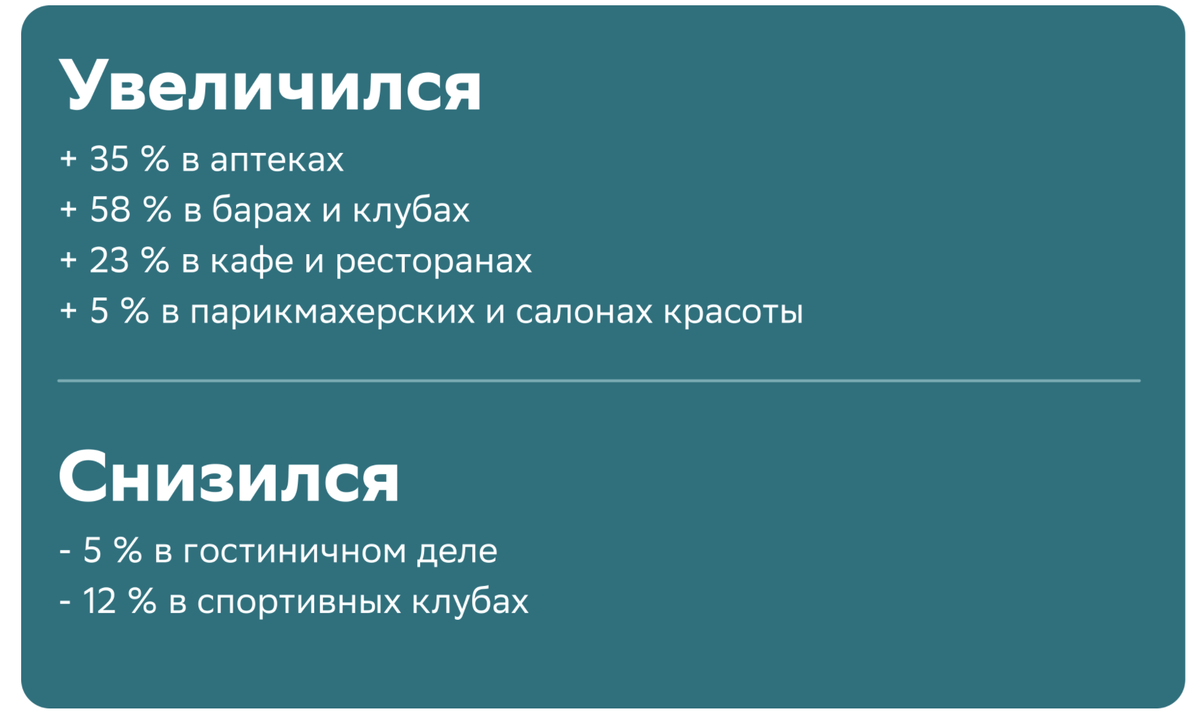 Данные по Москве