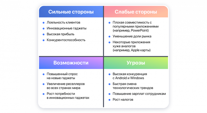 Эффективный SWOT-анализ — залог успеха вашего бизнеса. Лучшие примеры для  разных ниш бизнеса | Weblium – конструктор сайтов | Дзен