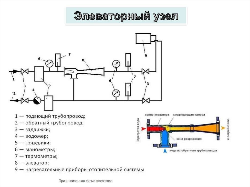 Отопление в частном доме из полипропиленовых труб: схемы, монтаж, диаметр