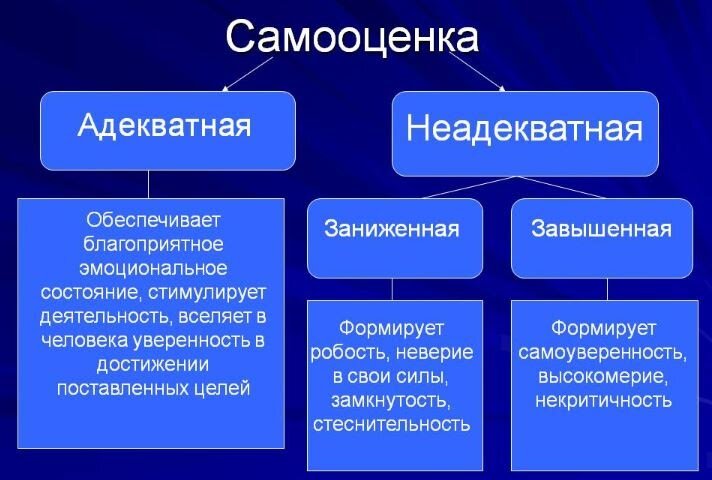 Test Na Samoocenku Stressoustojchivosti Lichnosti  PDF