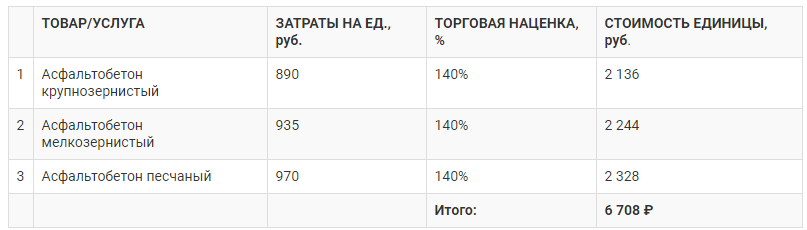 Бизнес-план: организация производства асфальтобетонной смеси для дорожного строительства