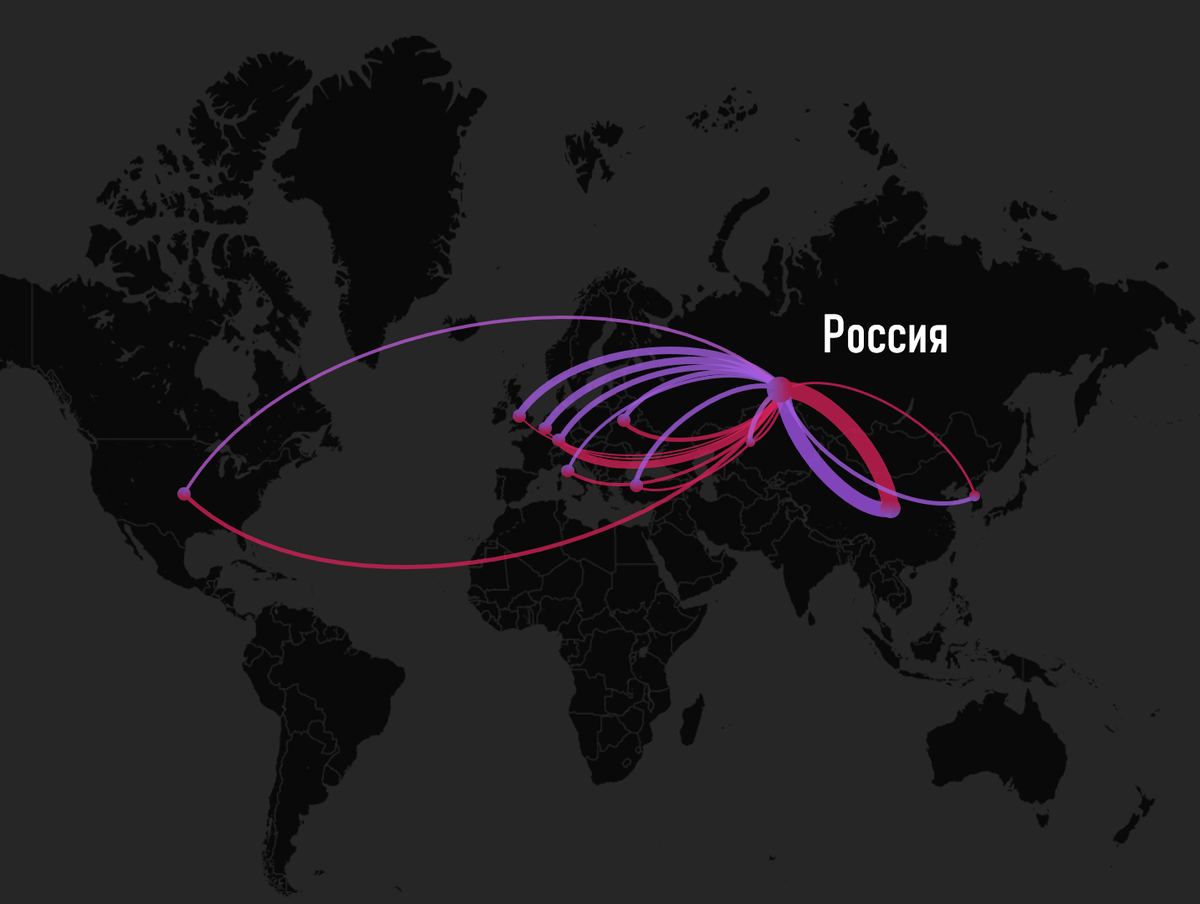 Основные торговые направления