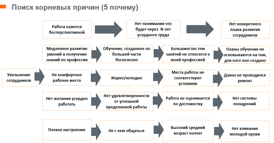 Это пример ухода молодых сотрудников предприятия
