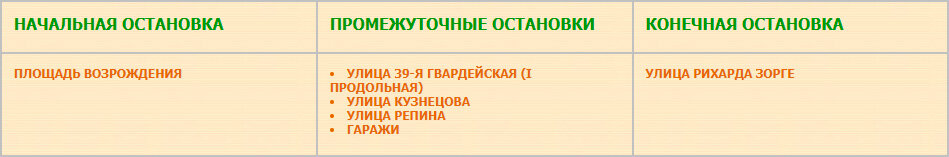 Перечень остановок маршрута № 3а Площадь Возрождения — Улица Рихарда Зорге