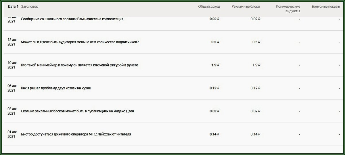 Изображение с сайта https://dzenoposting.ru/wp-content/uploads/2021/10/000252003.jpg