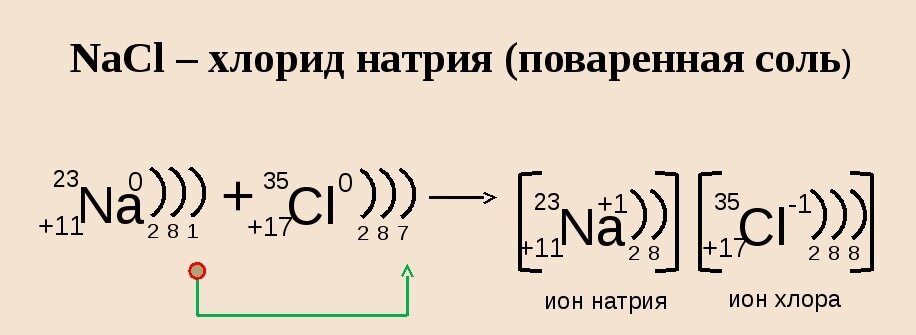 Электронная схема натрия. Схема строения атома натрия. Распад натрия схема и спектр.