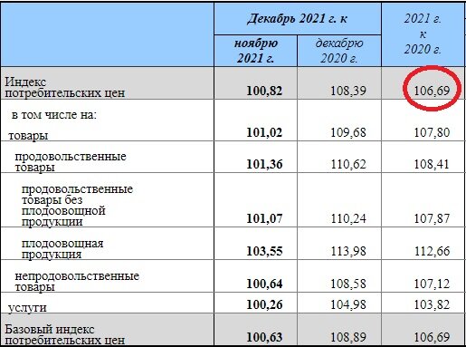 Ипц на сайте росстата