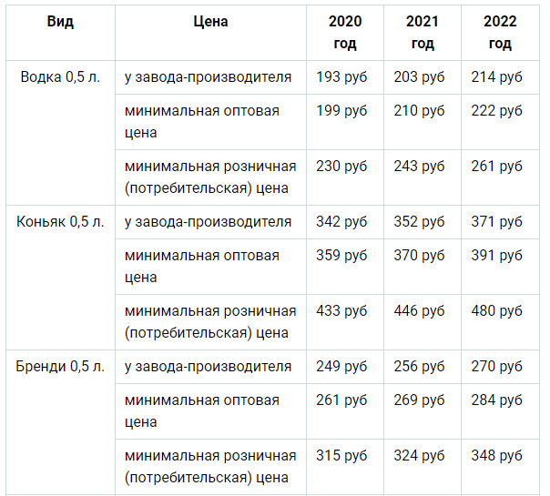 Обороты в алкоголе - MosRosa.ru