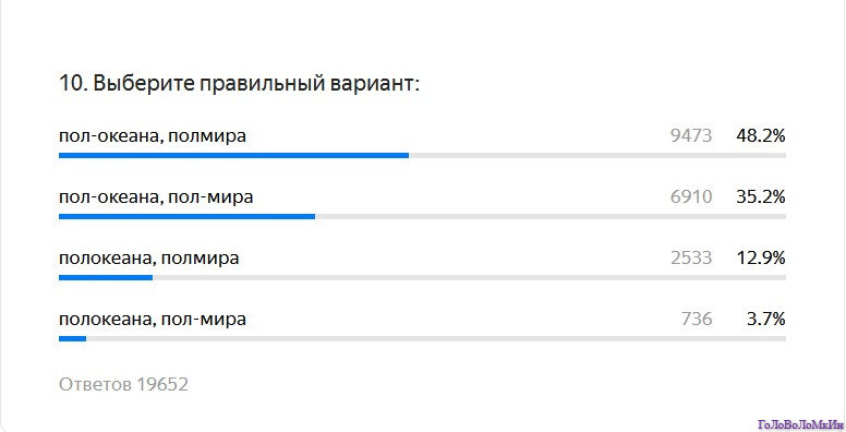 Фото автора канала Головоломкин