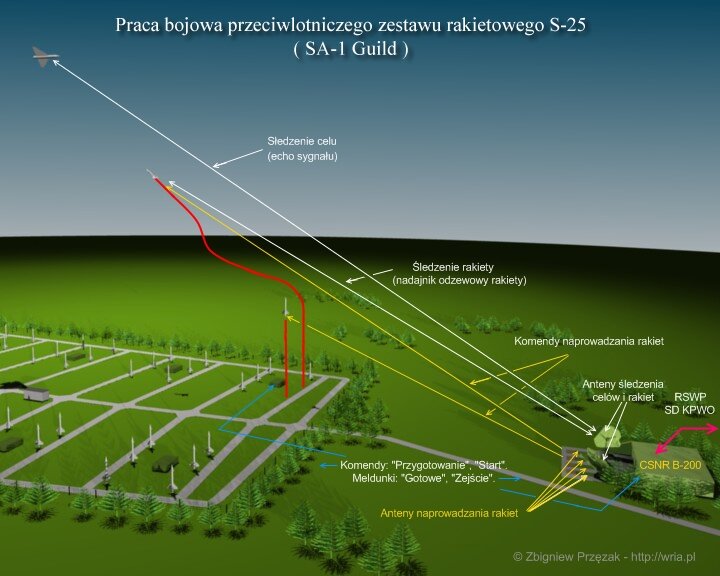 Зрк с 25 карта