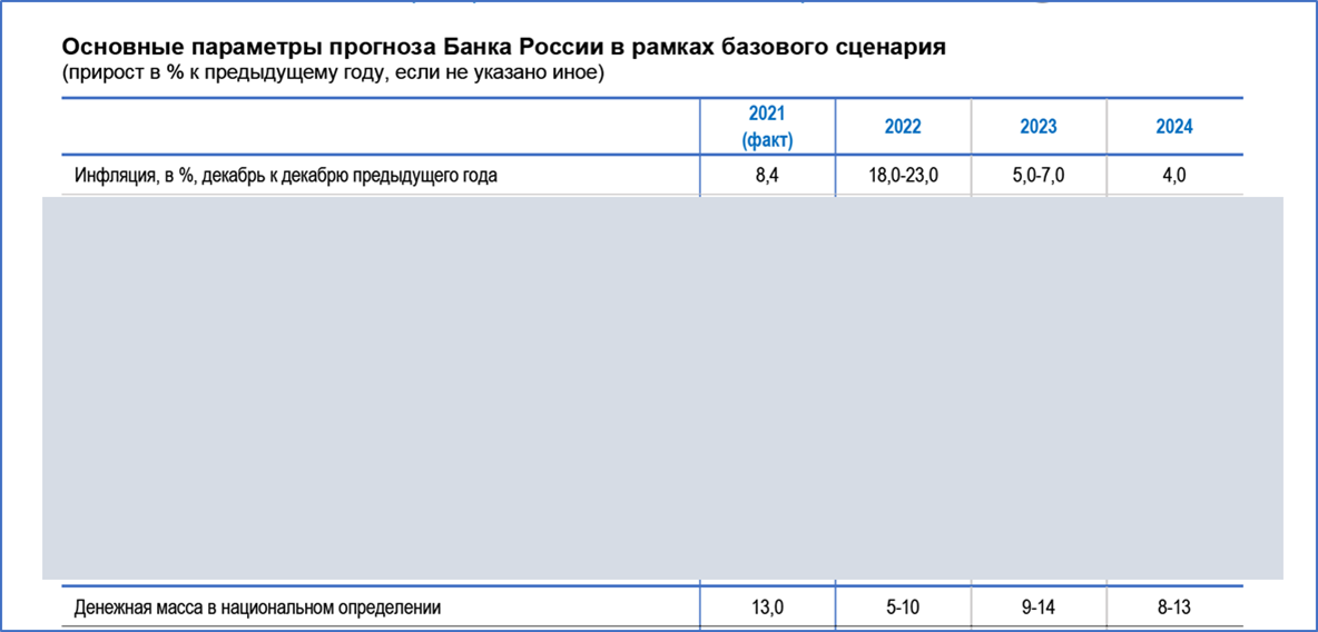 Курс цб на 2024 год