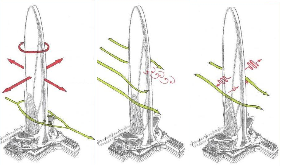 Рис. Ветер подвергает здания всевозможным нагрузкам
