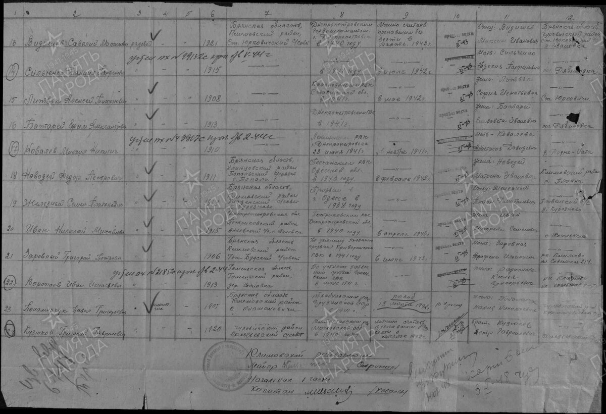 1947 год, списки потерь по Климовскому району: Кузюков Григорий Гаврилович