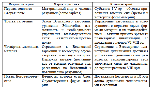 Основные этапы эволюции человека таблица. Правда человека таблица. Цитаты луки. Афоризмы луки. Теория раскольникова в романе преступление и наказание.